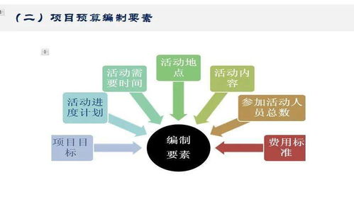 成長沙龍 做好財務(wù)管理,為規(guī)范化評估夯實基礎(chǔ)