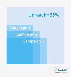 生態(tài)流量 媒體價值評估新標準 數字新思發(fā)布 x media 生態(tài)流量評估產品