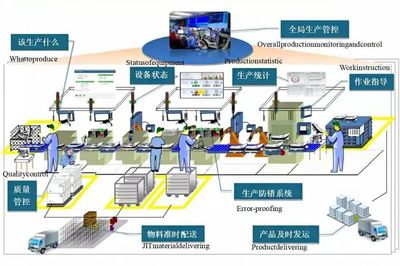 【石化企業(yè)數(shù)字化工廠】三維激光掃描技術(shù)助力石化企業(yè)建設(shè)數(shù)字工廠