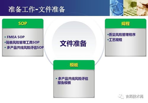 多產(chǎn)品共線(xiàn)生產(chǎn)的風(fēng)險(xiǎn)評(píng)估